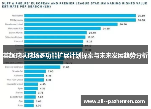 英超球队球场多功能扩展计划探索与未来发展趋势分析 英超球队球场多功能扩展计划探索与未来发展趋势分析