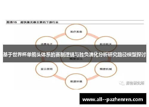 基于世界杯单箭头体系的赛制逻辑与胜负演化分析研究路径模型探讨 基于世界杯单箭头体系的赛制逻辑与胜负演化分析研究路径模型探讨