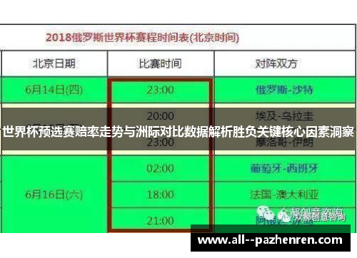 世界杯预选赛赔率走势与洲际对比数据解析胜负关键核心因素洞察