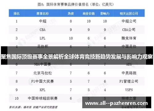 聚焦国际顶级赛事全景解析全球体育竞技新趋势发展与影响力观察