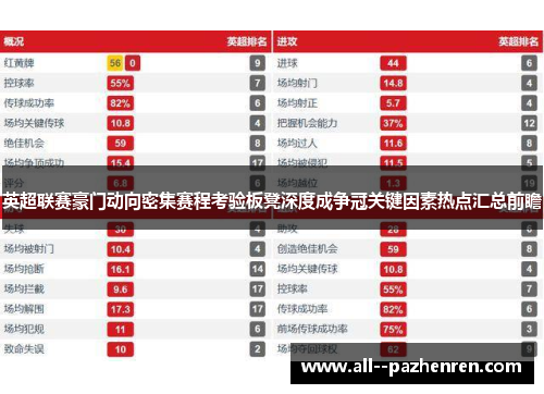 英超联赛豪门动向密集赛程考验板凳深度成争冠关键因素热点汇总前瞻