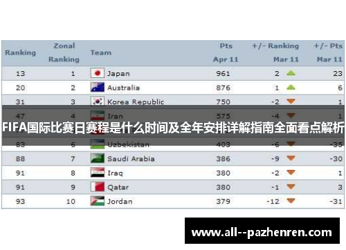 FIFA国际比赛日赛程是什么时间及全年安排详解指南全面看点解析
