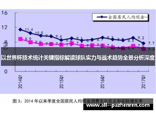 以世界杯技术统计关键指标解读球队实力与战术趋势全景分析深度