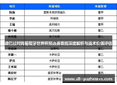 迪巴拉对阵葡萄牙世界杯预选赛表现深度解析与战术价值评估