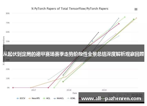 从起伏到定局的德甲赛场赛季走势阶段性全景总结深度解析观察回顾 从起伏到定局的德甲赛场赛季走势阶段性全景总结深度解析观察回顾