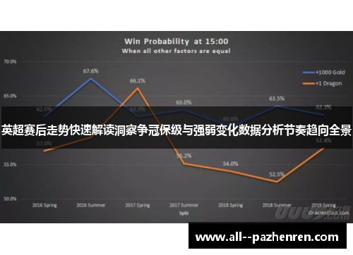 英超赛后走势快速解读洞察争冠保级与强弱变化数据分析节奏趋向全景 英超赛后走势快速解读洞察争冠保级与强弱变化数据分析节奏趋向全景